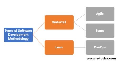 當我們談論敏捷時，我們到底在談論什么？