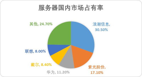 a股算力上游基礎設備廠商實力大揭秘