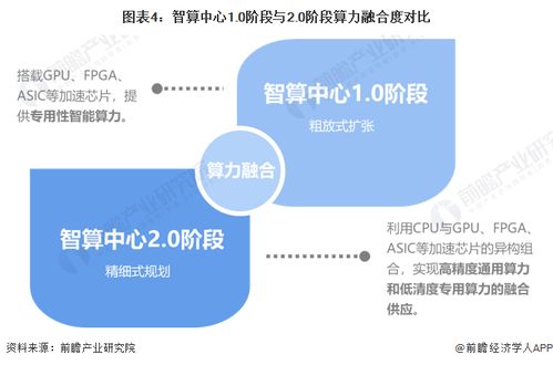 上海全力打造超大規模自主可控智能算力基礎設施，結算設備成為關鍵支撐