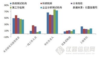 科學(xué)儀器采購中的決策機(jī)制 結(jié)算設(shè)備采購權(quán)的歸屬與流程