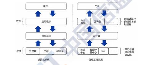云啟未來 從信通院《2020云計算發展白皮書》看公有云崛起與結算設備變革