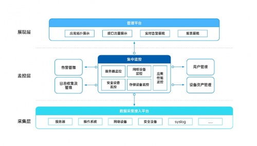 新IT運(yùn)維賦能實(shí)體經(jīng)濟(jì) 美信科技為算力基礎(chǔ)設(shè)施建設(shè)獻(xiàn)力獻(xiàn)策