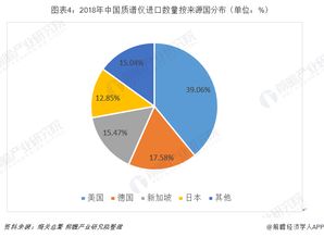2019年質(zhì)譜儀行業(yè)發(fā)展現(xiàn)狀與市場規(guī)模分析