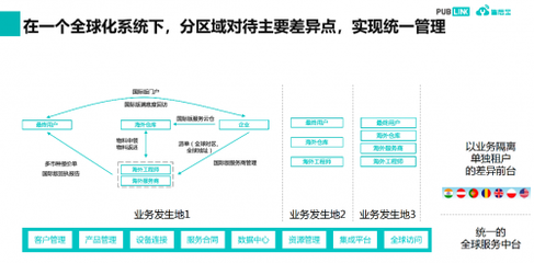 售后寶強勢入圍微軟加速器創(chuàng)業(yè)加速計劃 2023 春季班，結(jié)算設(shè)備領(lǐng)域再獲權(quán)威認可